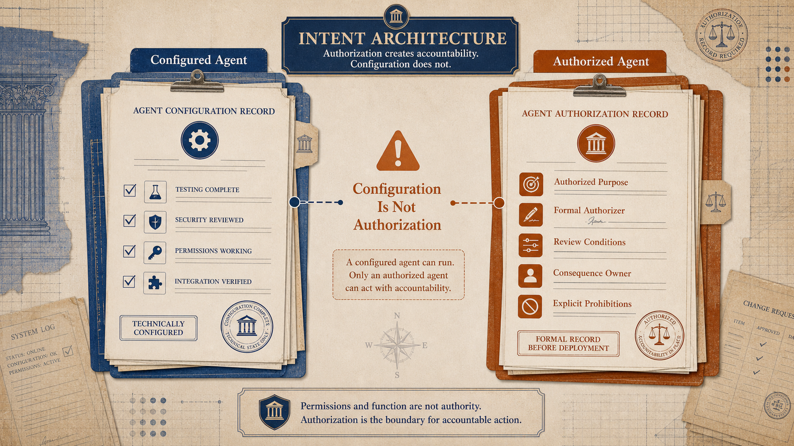 Editorial governance illustration comparing a configured AI agent with an authorized AI agent and showing that configuration is not authorization.