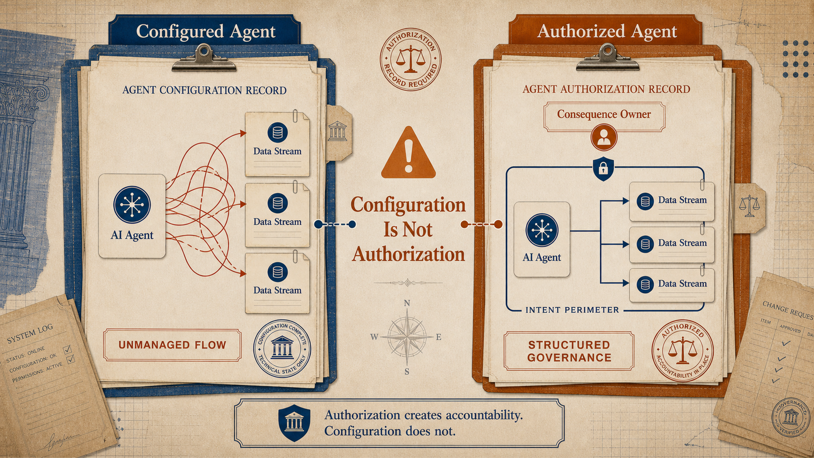 Editorial governance illustration comparing a configured AI agent with an authorized AI agent, showing unmanaged data streams on the left and structured intent governance on the right.