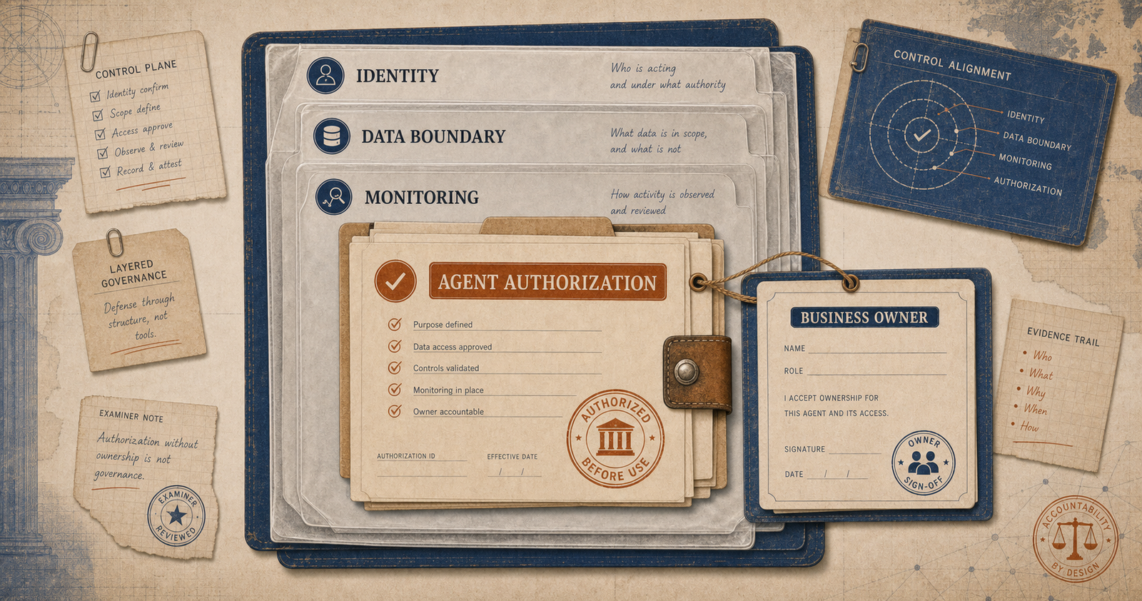 Abstract layered control image showing authority, containment, and evidence layers.