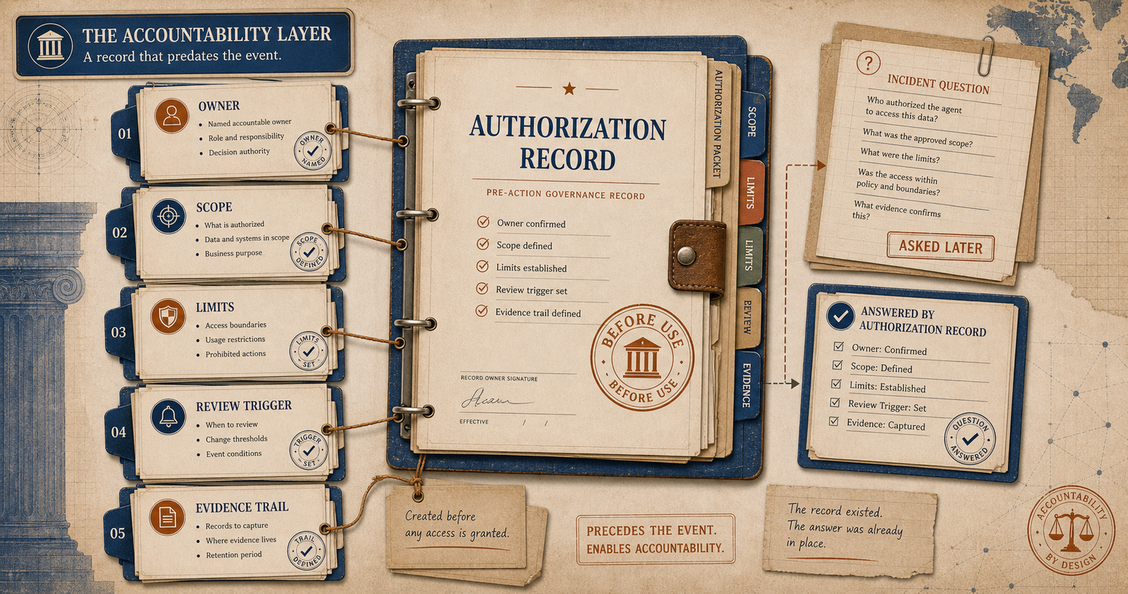 Abstract archival record image showing a documented accountability record before an event.