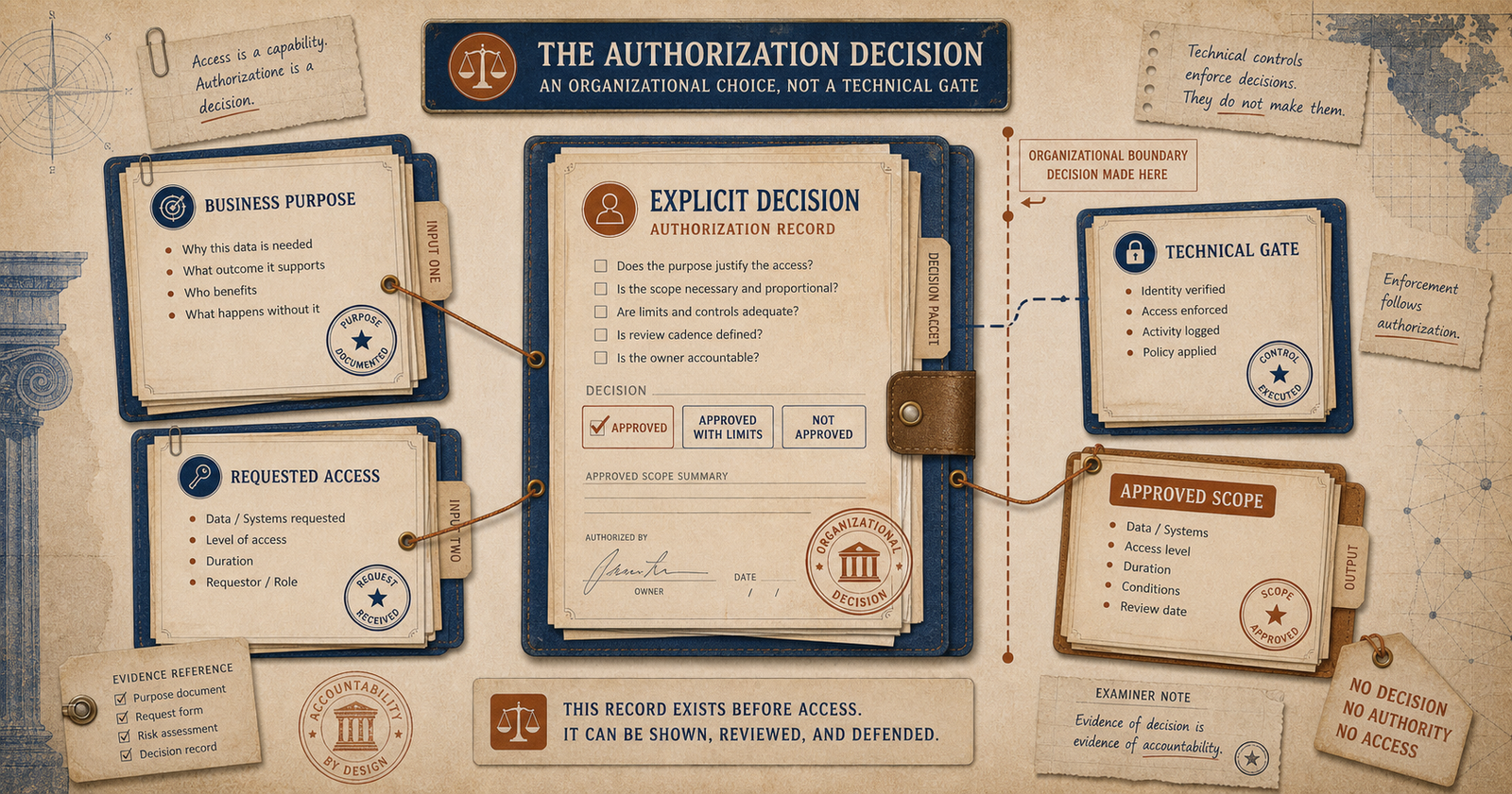 Abstract authorization image showing a formal organizational decision point.