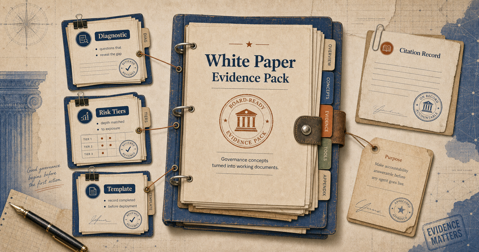 Editorial governance visual showing diagnostic, risk tiers, and template forming an evidence pack for the board question.